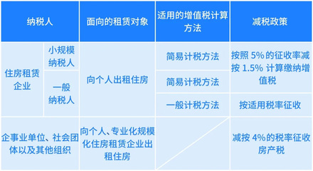 佛山青年助企系列 非居住房地产租赁税收政策详解与应用指南