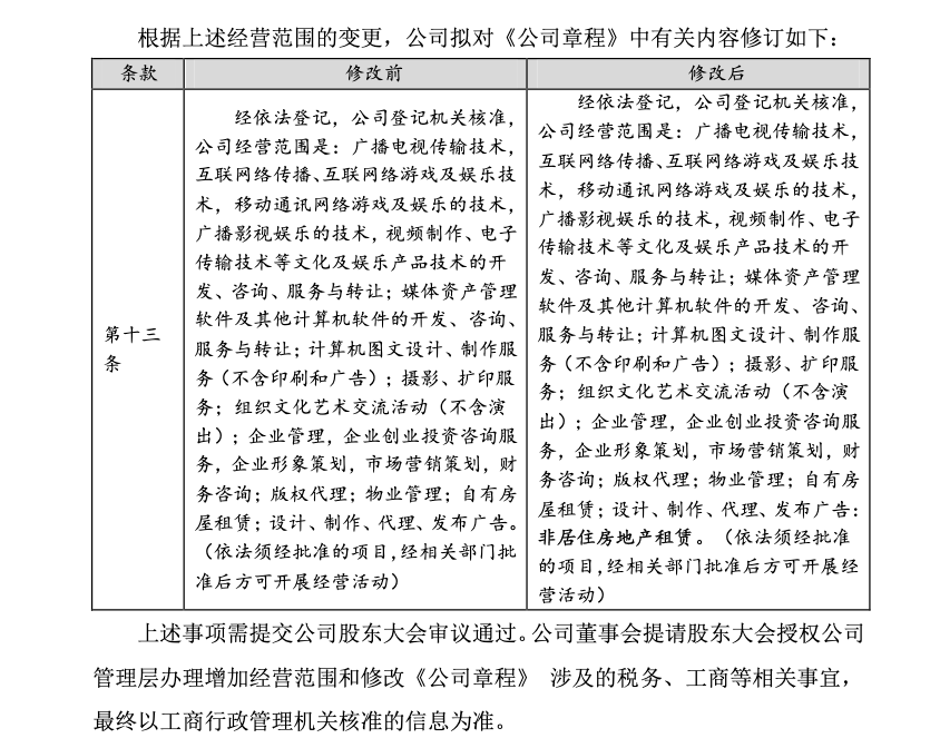 视觉中国公告:经营范围拟增加&ldquo;非居住房地产租赁&rdquo;